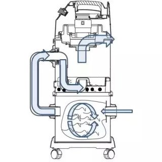 DEDRA Siurblys 1,4 kW vandens filtru su paskirtim šlifavimui gipsu DED6602